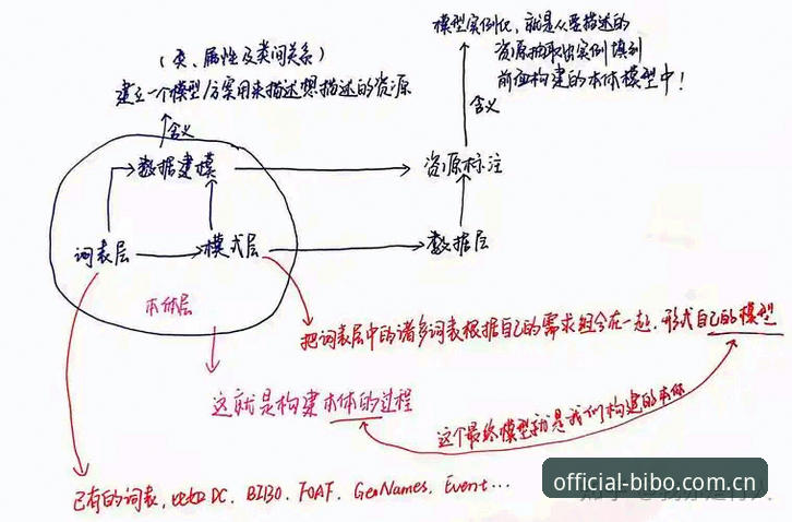 新版BIBO体育官方登录流程变化详解：从下载到注册的实用操作指南