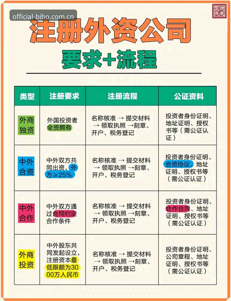 注册流程繁琐不等于安全，简洁快速与可靠性如何两全？——必博体育官方注册使用技巧解读