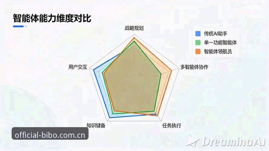 新版BIBO体育官方登录体验深度分析：从注册到观赛的细节优化全解析